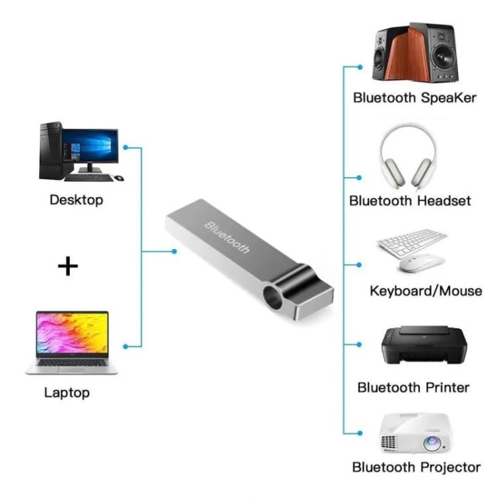 Metal USB Bluetooth Receiver Adapter Dongle